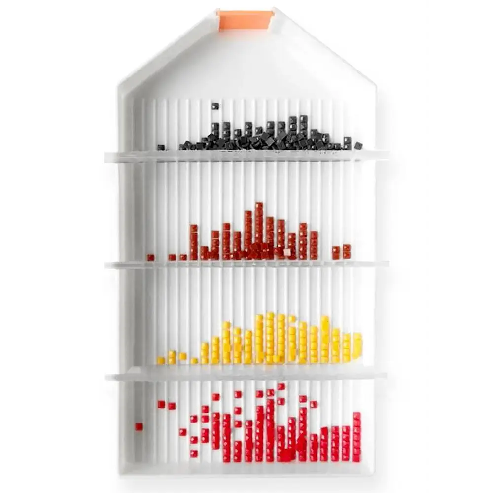 Best Selling Kits and Accessories Bundle - Diamond Painting Cross Stitch